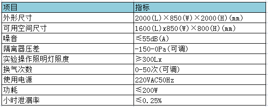 生物安全型禽感染用負壓隔離器(圖1) 生物安全型禽感染用負壓隔離器參數表.png